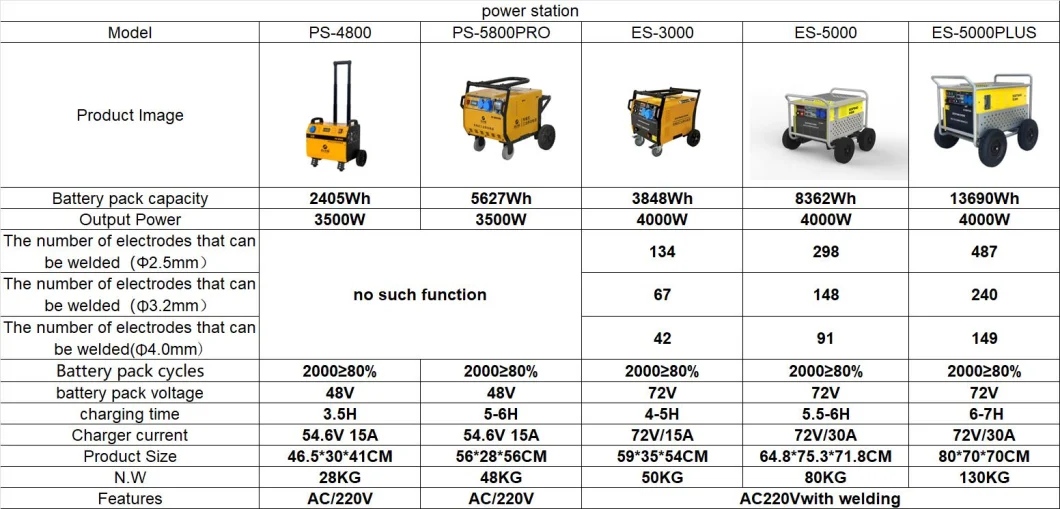 Home Emergency Power Bank 110V 220V 4000W Portable Solar Power Station with Lithium Battery