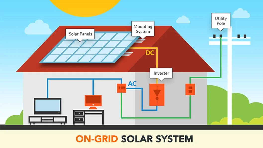 on Grid 1000W 3000W 5000W Home Solar Power System Power Station