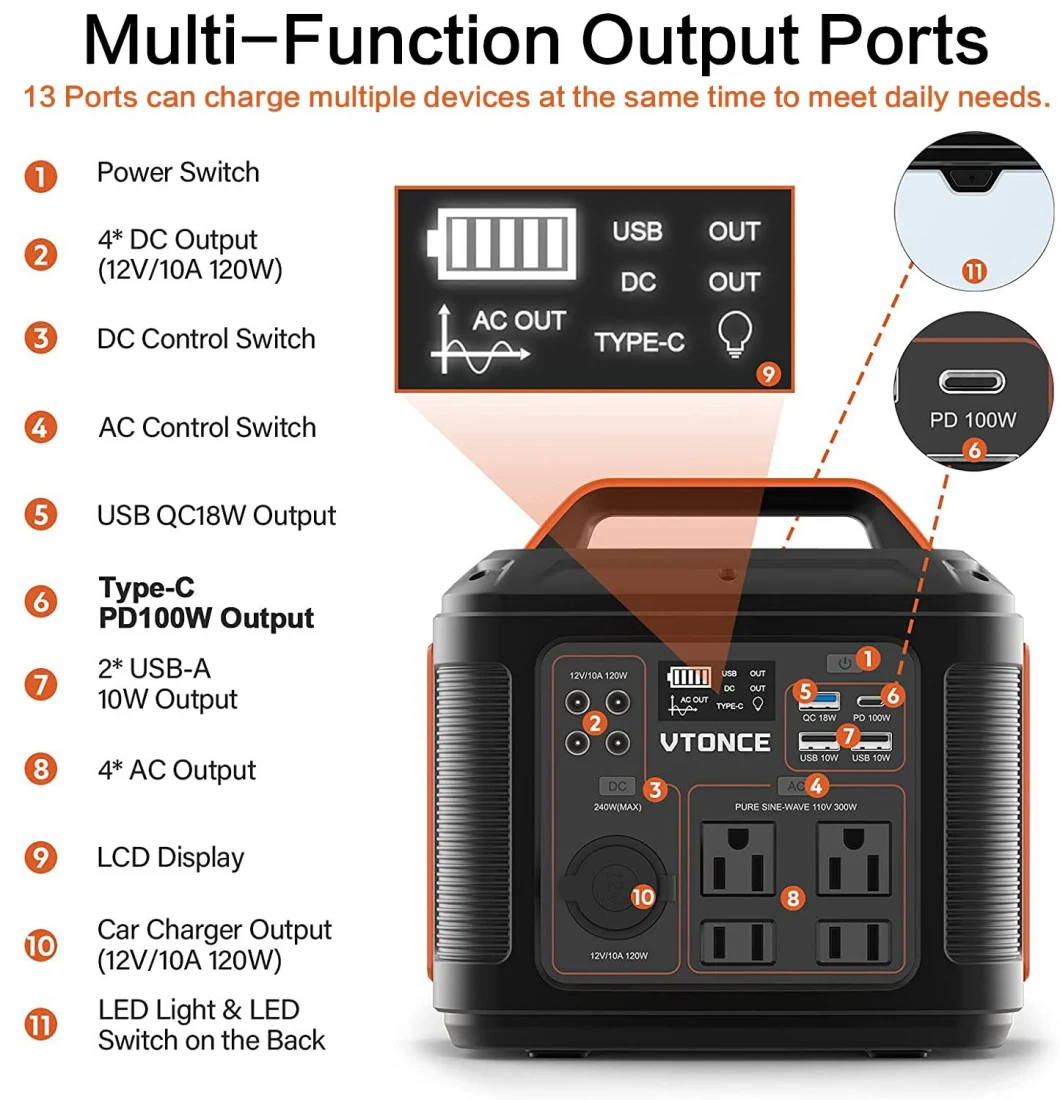 300wh Portable Power Station, 80000mAh 3.7V, for Emergency Power Supply