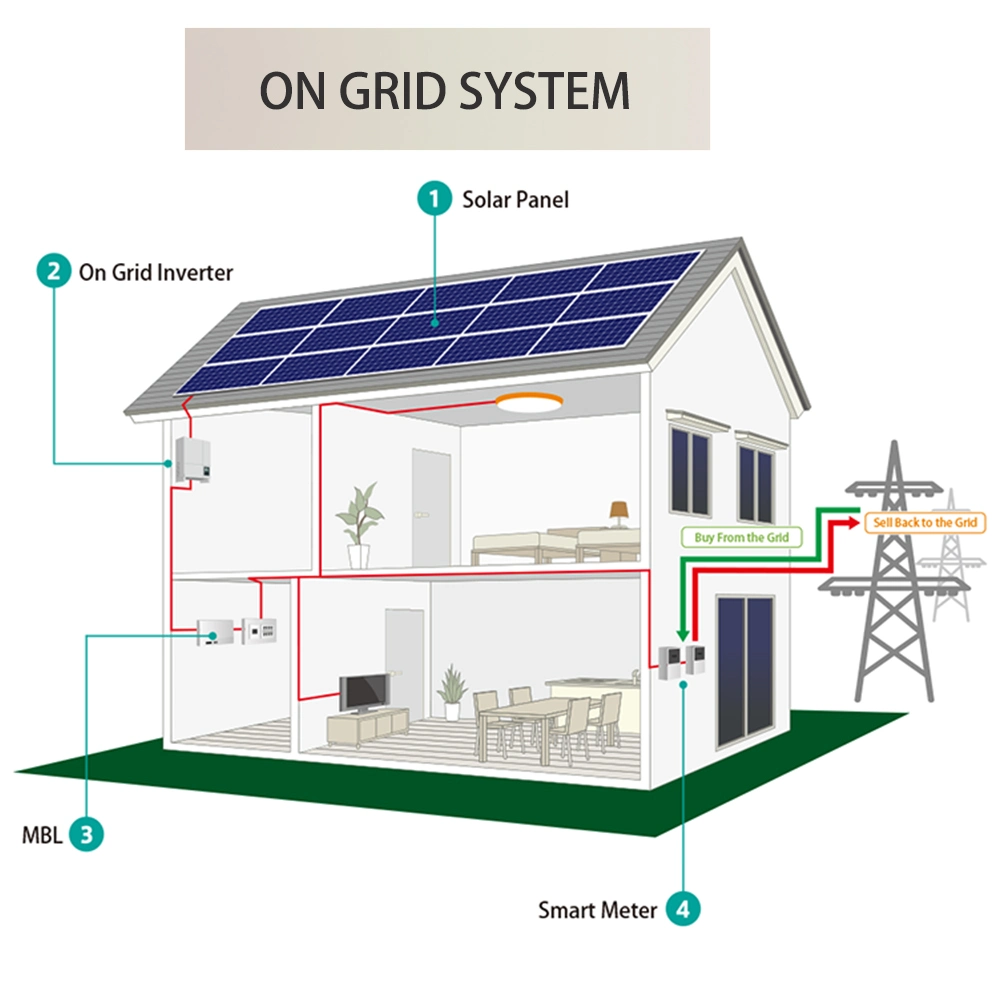 Hot Sale 5000W Grid Tied Solar Power Station on-Grid 5kw Home Use Solar Energy Plant Solar Generator